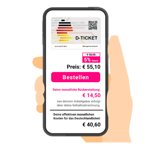Darstellung des Deutschlandticket als Jobticket mit Rabatt des Arbeitgebers