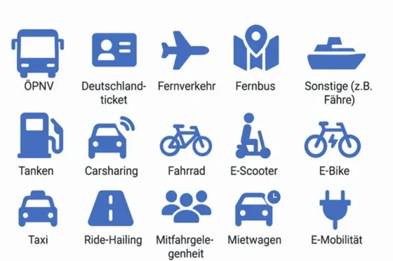 Mobilitätsbudget Verkehrsmittel Überblick